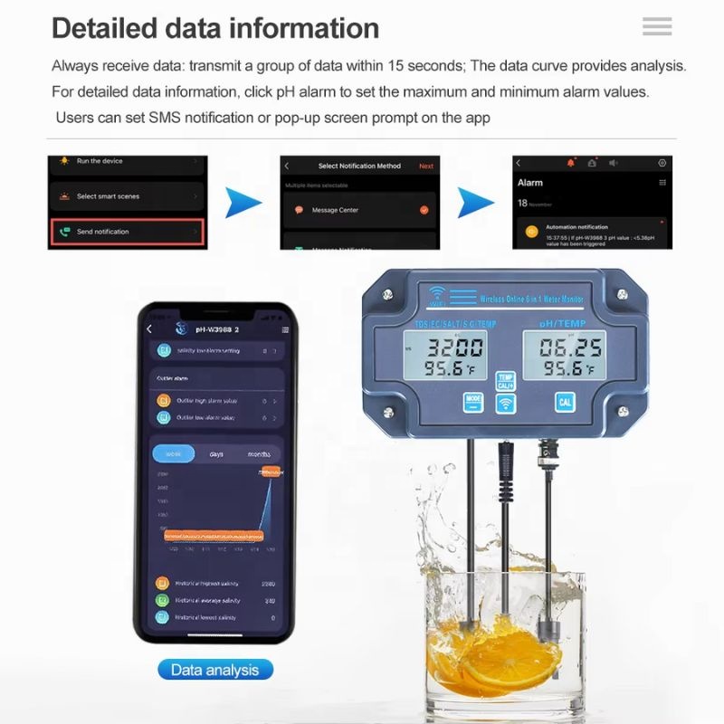Hot Sell 8-in-1 Online Water Q - Aquarium Test Kit recension och pris
