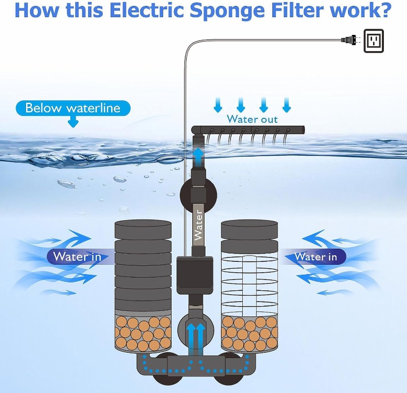 3-IN-1 Clip on Electric Power  - Aquarium Fish Ball recension och pris
